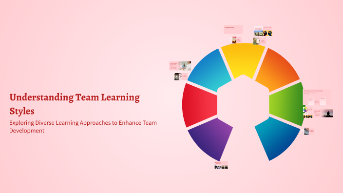 Understanding Team Learning Styles by Jamie Harris on Prezi