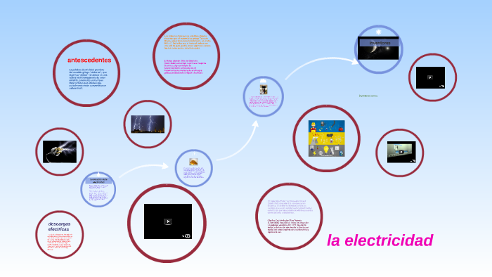 La Evolucion De La Electricidad By Claudia Blanco