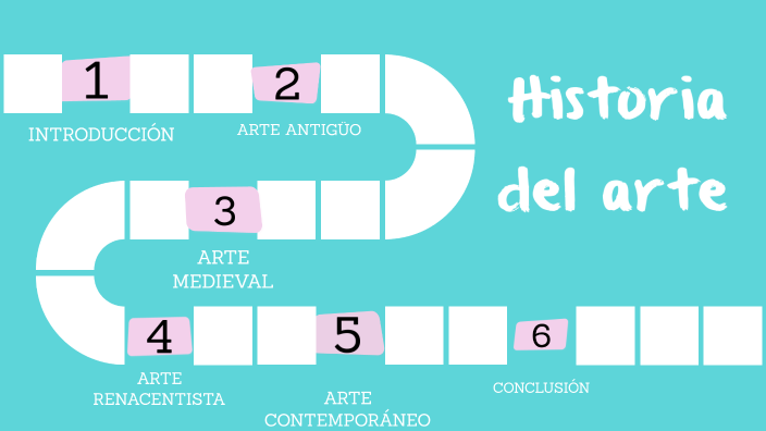 Historia del arte by camila pizarro on Prezi