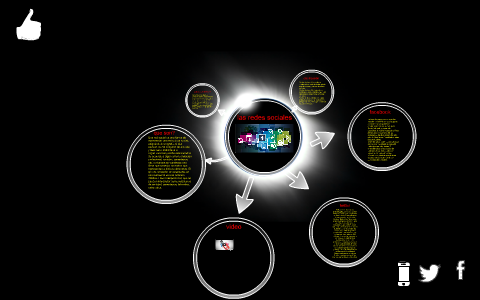 las redes sociales by Santiago Baigorria on Prezi