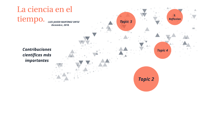 La ciencia en el tiempo by Luis Javier Martínez Ortiz on Prezi