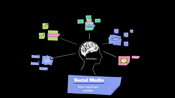 How social media impacts your mental health. by Nai’lah Anders on Prezi