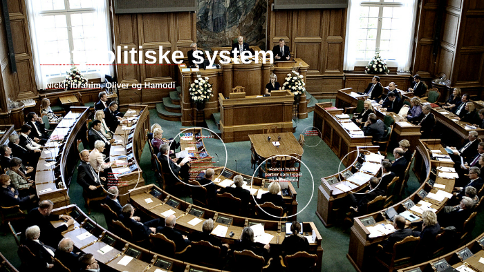 Det Politiske System By Nicki Pagh Mogensen