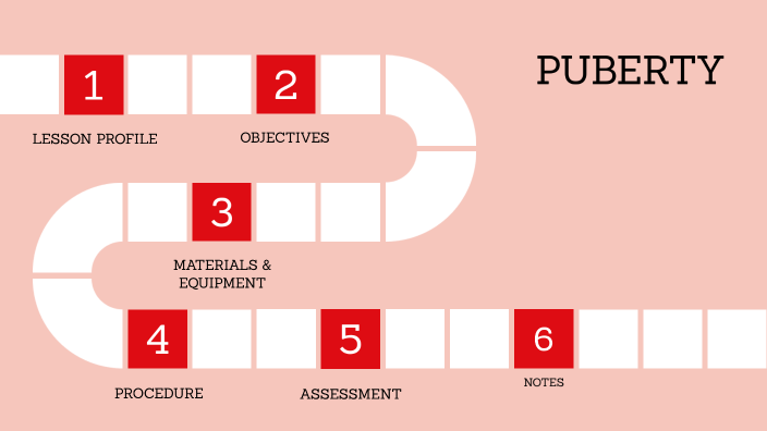PUBERTY by Jessica DeJesus on Prezi