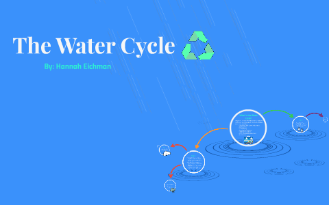 The Water Cycle by Hannah Lee on Prezi