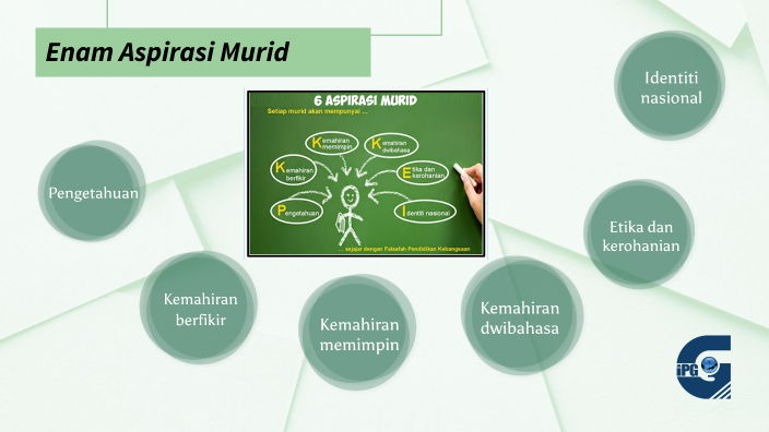 Enam Aspirasi Murid By Nur Nabihah On Prezi