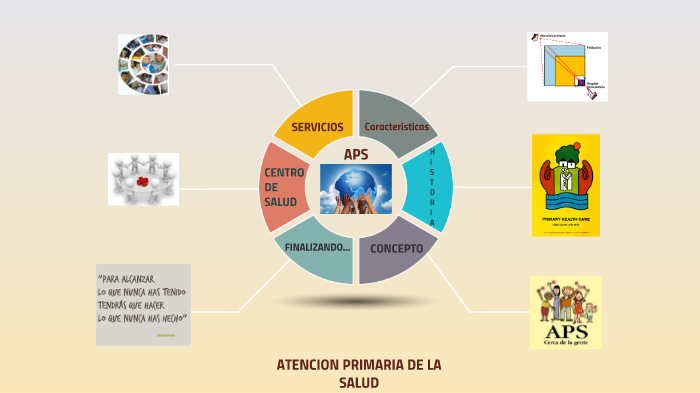 ATENCION PRIMARIA DE LA SALUD by eduardo lopez on Prezi