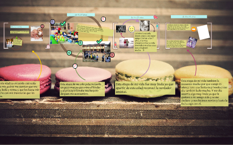 RECORRIDO POR MI VIDA by gabriela rodriguez on Prezi