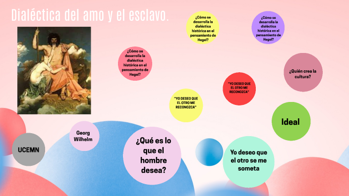 Dialéctica del amo y el esclavo by bessy barahona on Prezi