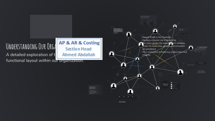 Understanding Our Organization Structure by Mohamed Mahmoud on Prezi