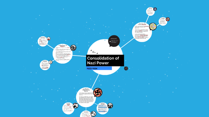HItler's Initial Consolidation of Power (1933-1934) by on Prezi