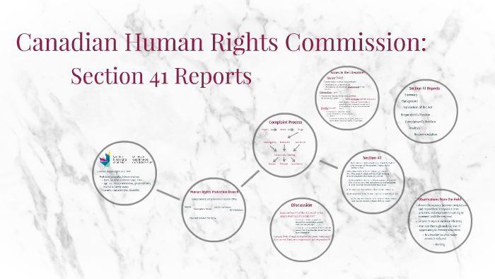 canadian-human-rights-act-1977-by-meghan-cavanagh