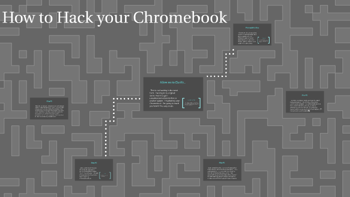 How to hack on Chromebook(Part 4)