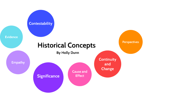 Historical Concepts by Holly Dunn on Prezi