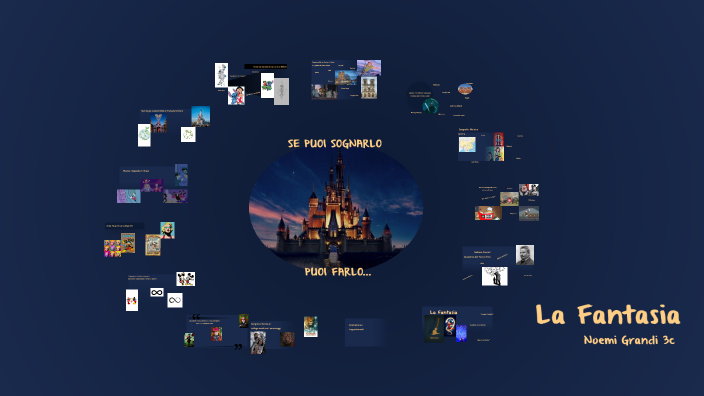 Mappa Interattiva della Tesina di Terza Media by Noemi Grandi on Prezi