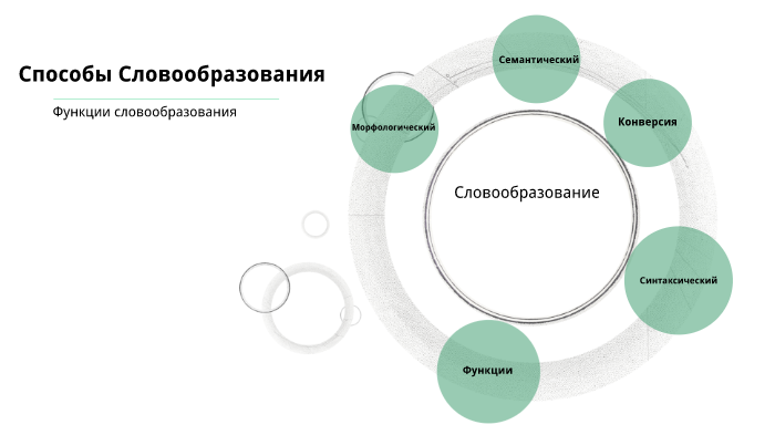 Диван кровать способ словообразования