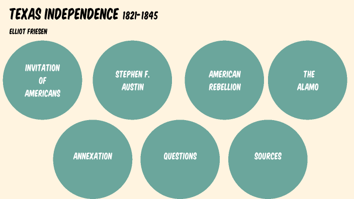 Texas' Independence(1821-1845) by Elliot Friesen on Prezi