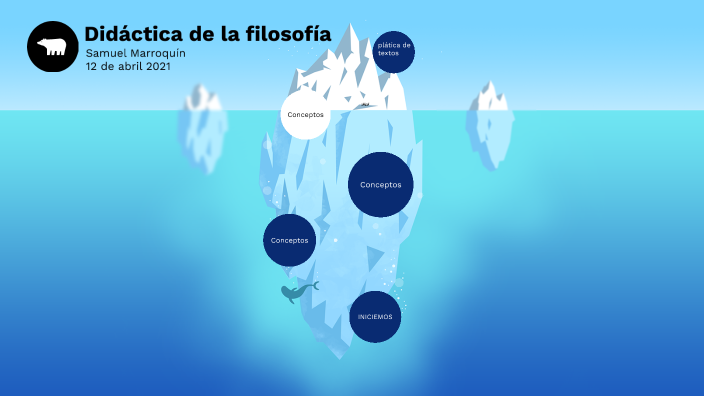 Fenomenología De La Educación By Samuel Marroquin López On Prezi