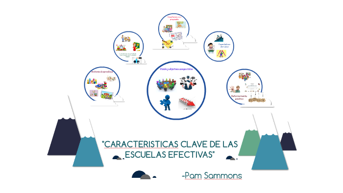 CARACTERISTICAS CLAVE DE LAS ESCUELAS EFECTIVAS by yulissa clark on Prezi