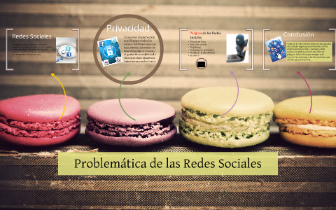 Problemática de las Redes Sociales by Maryem Murra on Prezi