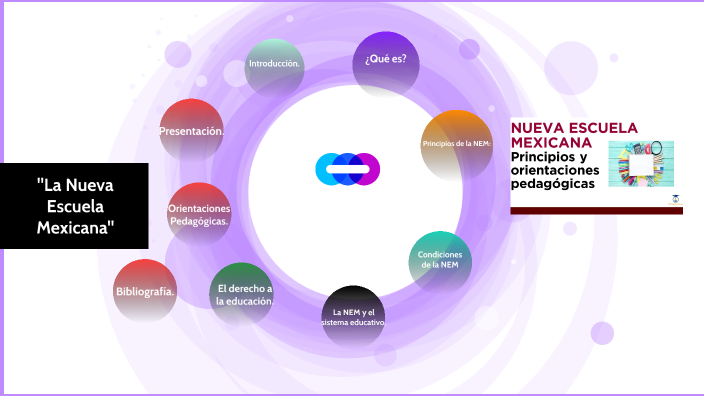 La Nueva Escuela Mexicana By Luz Rodriguez On Prezi