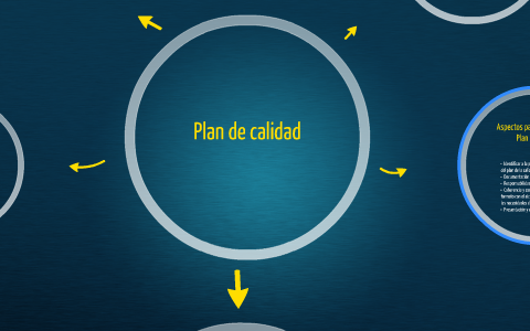 Plan de calidad by Alejandra Silva on Prezi
