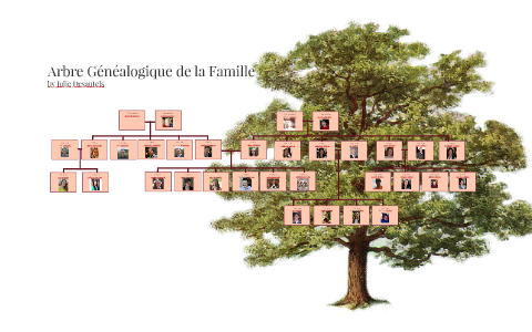 Arbre Généalogique de la Famille by Julie Desautels