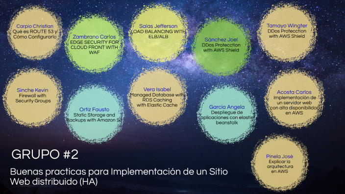PROYECTO SEGUNDO PARCIAL by Angela Garcia vERA on Prezi