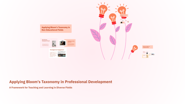 Applying Bloom's Taxonomy in Professional Development by Alexis Mendoza ...