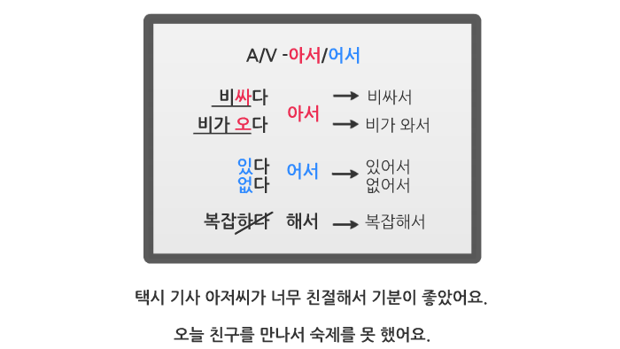 A V 아서 어서 A V 으 니까 비교 By Hyejin Lee