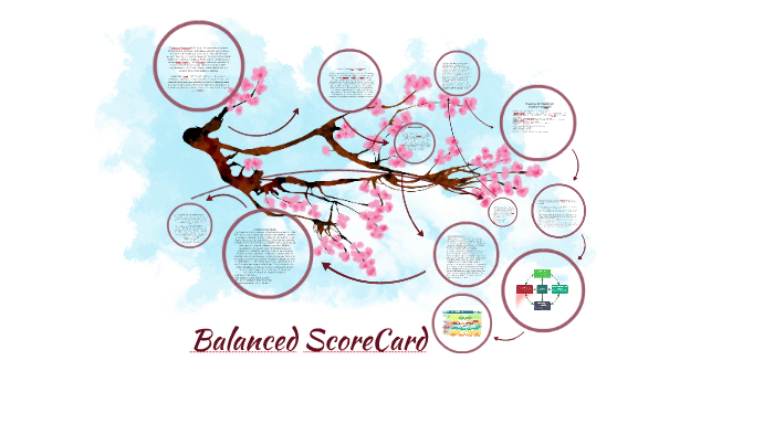 Balanced ScoreCard by johan jimenez on Prezi