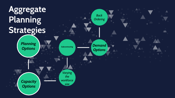 AGGREGATE PLANNING by Gerah Tarlit Carlos on Prezi