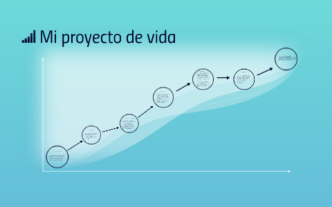 Mi proyecto de vida by Antonio Jose Hernandez Quijano on Prezi