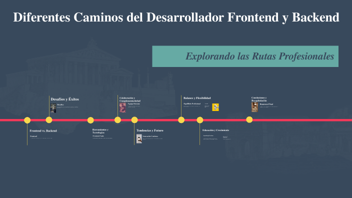 Diferentes Caminos del Desarrollador Frontend y Backend by Alexander ...