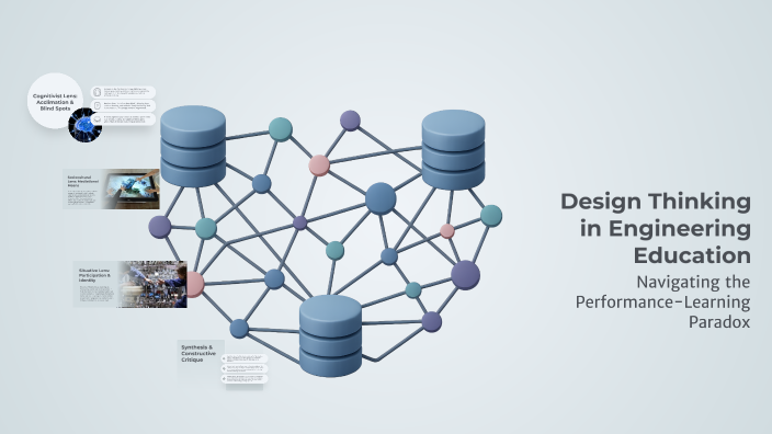 Design Thinking in Engineering Education by Sihua Han on Prezi