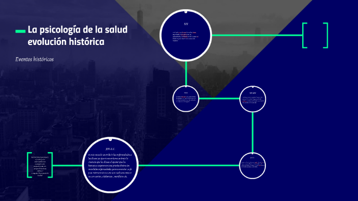 La Psicología De La Salud Evolución Histórica By Gustavo Martinez Huerta