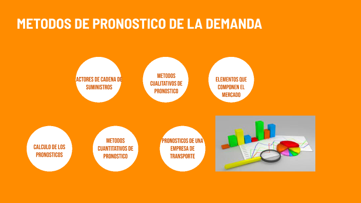 METODOS DE PRONOSTICO DE LA DEMANDA by Aracely Betancourt on Prezi
