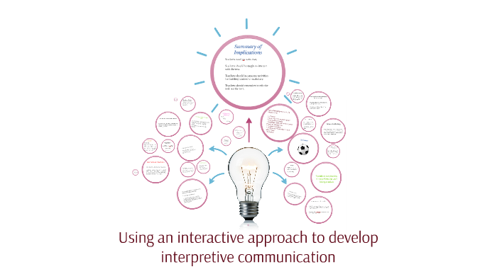 Using an interactive approach to develop interpretive commun by li ...