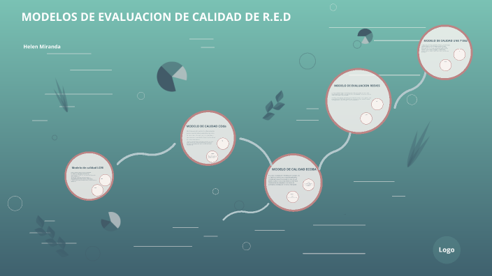 MODELOS DE EVALUACION DE R.E.D by Helen Miranda on Prezi