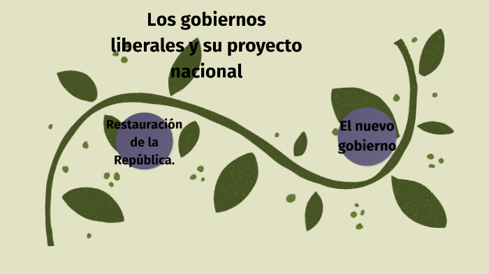 Los gobiernos liberales y su proyecto nacional by daniela juarez on Prezi