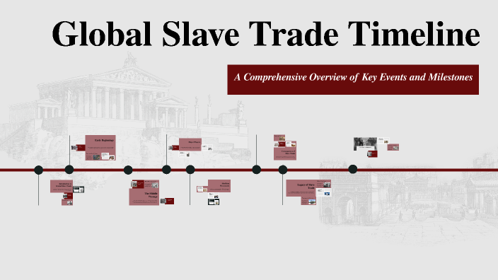 Trade Timeline Global Slave Trade Timeline by miguel santillan on Prezi
