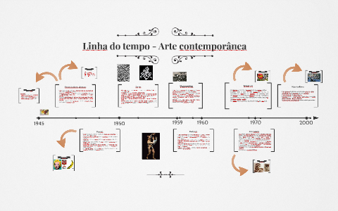 Linha do tempo Arte contemporânea by Luiza Arns Avila on Prezi