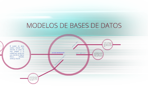 MODELOS DE BASES DE DATOS by daniel ubilluz on Prezi