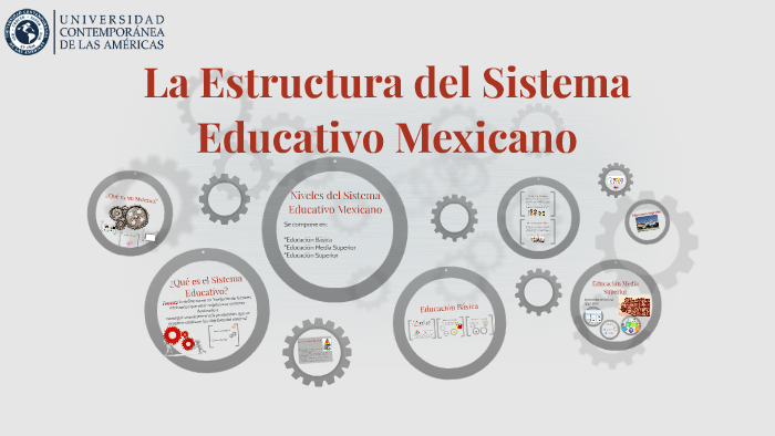 La Estructura Del Sistema Educativo Mexicano By Vladimiro Gaona On Prezi 1863