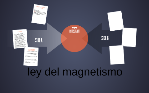 ley del magnetismo by kenmil santos on Prezi