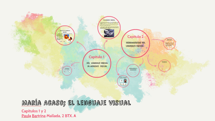 Maria Acaso; El lenguaje visual by Paula Bartrina
