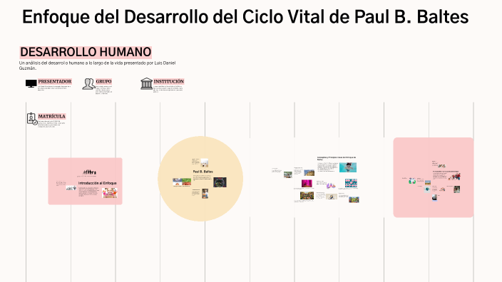 Enfoque del Desarrollo del Ciclo Vital de Paul B. Baltes by Luis Daniel ...