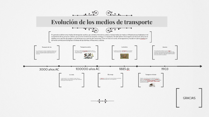 Linea Del Tiempo Medios De Transporte Timeline Timetoast Timelines Images Nbkomputer 6390