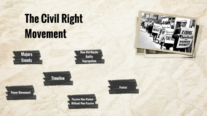 Civil Rights Movement by Kaylie charco on Prezi