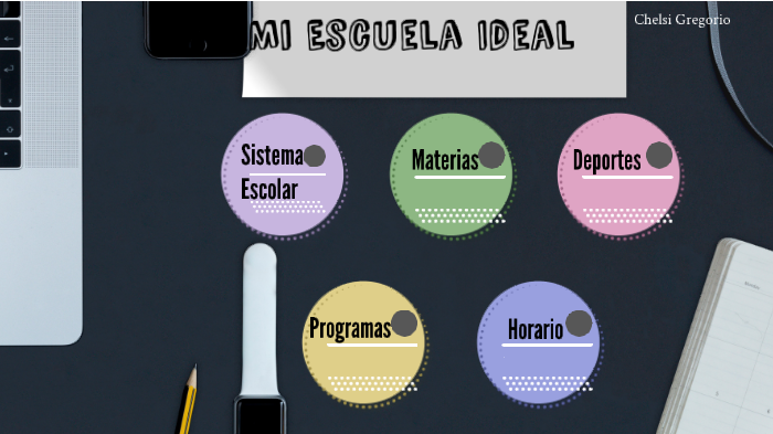 Mi Escuela Ideal by Chelsi Gregorio on Prezi
